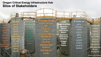 Oregon CEI Hub Silos Oregon CEI Hub Silos